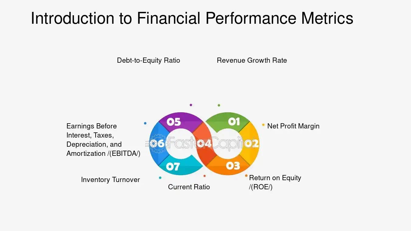 Introduction to Financial Performance Metrics - Business analytics: Financial Performance Metrics: Driving Growth with Key Financial Performance Metrics